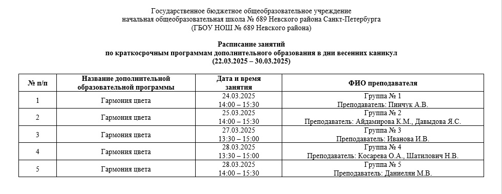 Весна 2025 сертификаты